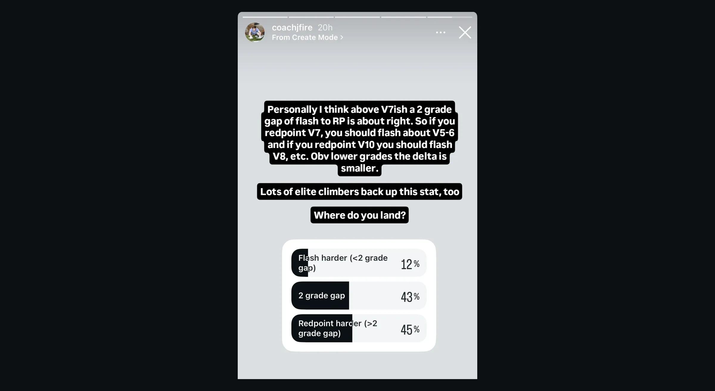 What is the Typical Spread Between Max and Flash Grade?